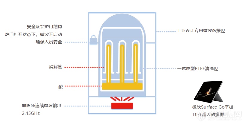 AC400 structure.png