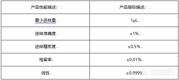 8月福利 | 盛瀚自动进样器多款型号 分析精度高 样品容量大