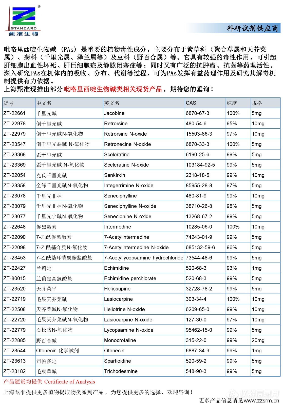 24 现货产品推广（千里光碱类）-总.jpg