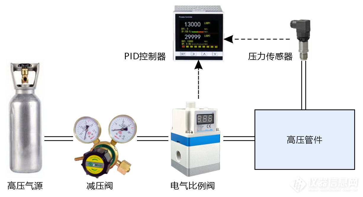 01.微正压高精度压力控制解决方案.png