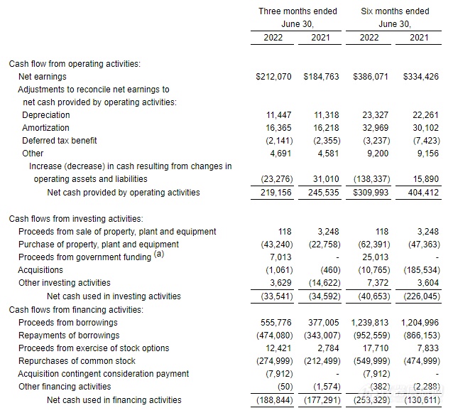 梅特勒Q2业绩公布，实验室和核心工业业务的销售增长强劲