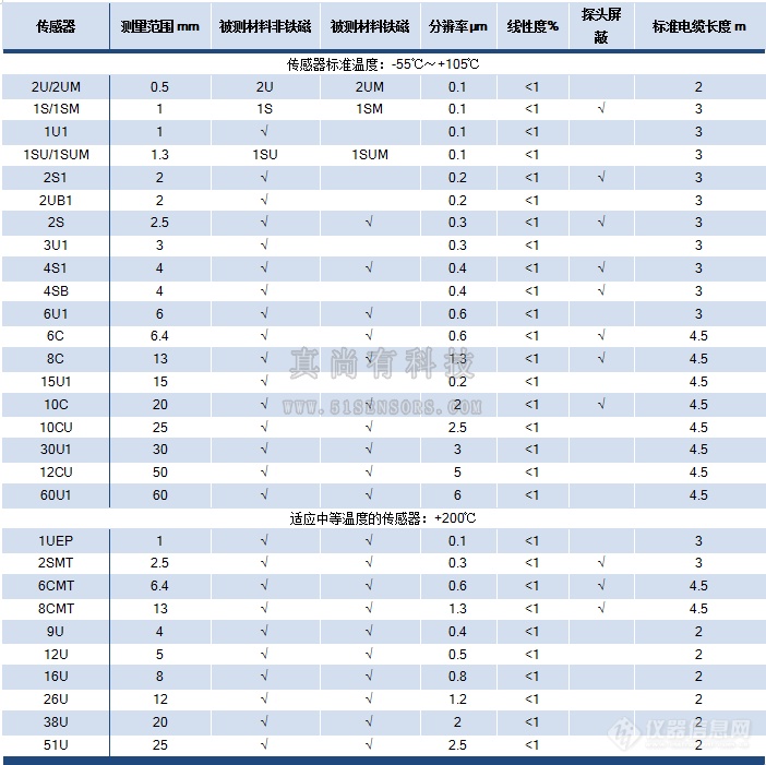 KD2306探头参数表.png