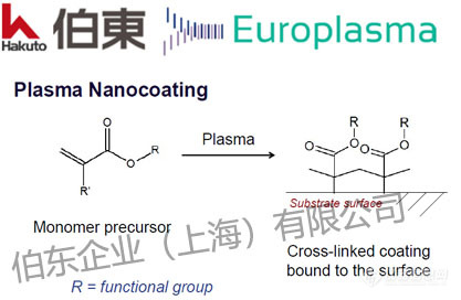 Europlasma 纳米亲水涂层在氢燃料电池外壳中的应用