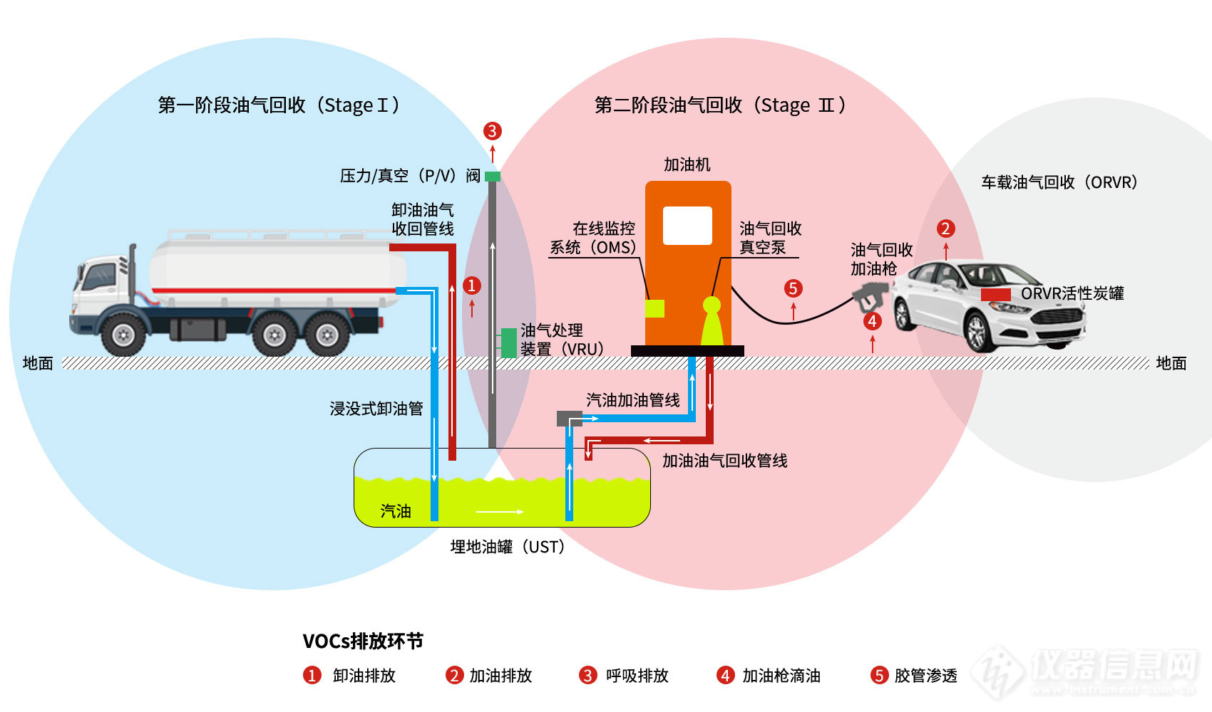 油气回收.jpg