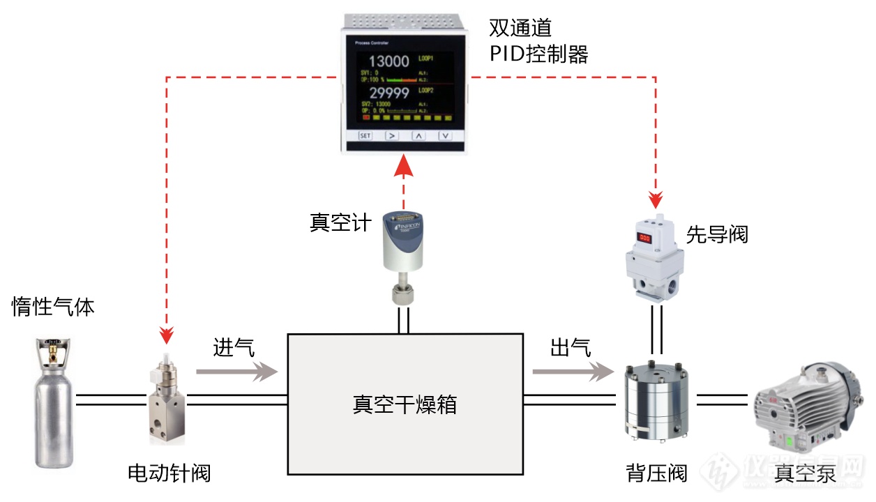 01.真空度精密控制结构示意图.png