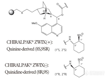 CHIRALPAK ZWIX(+) / CHIRALPAK ZWIX(-)两性离子交换型手性柱
