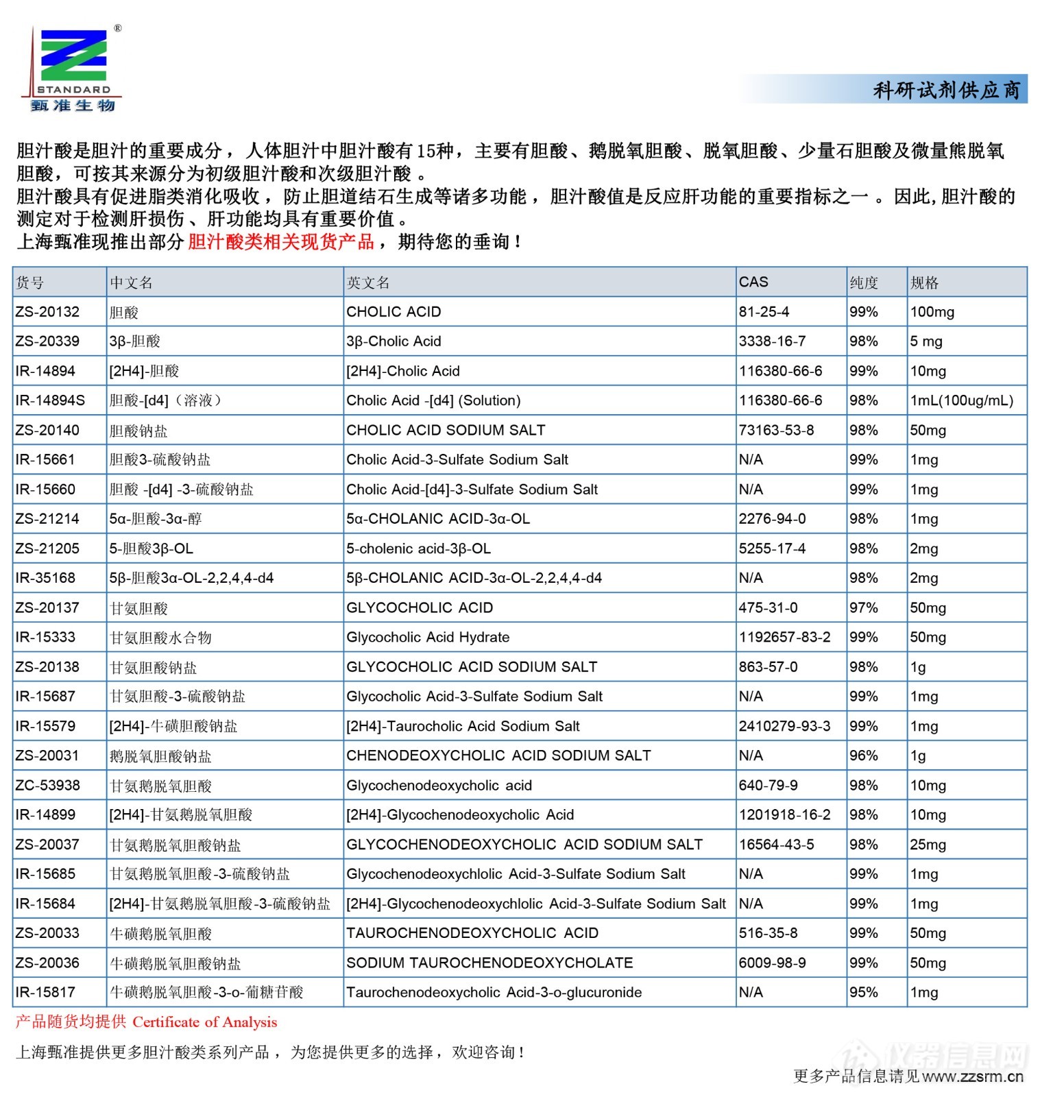 25 现货产品推广（胆汁酸）-初级胆汁酸.jpg