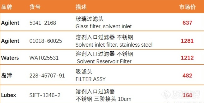  Lubex 不锈钢溶剂入口过滤器价格