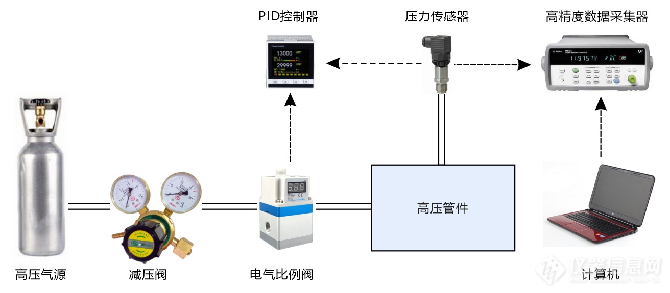 02.微正压高精度压力控制考核试验装置结构示意图.png