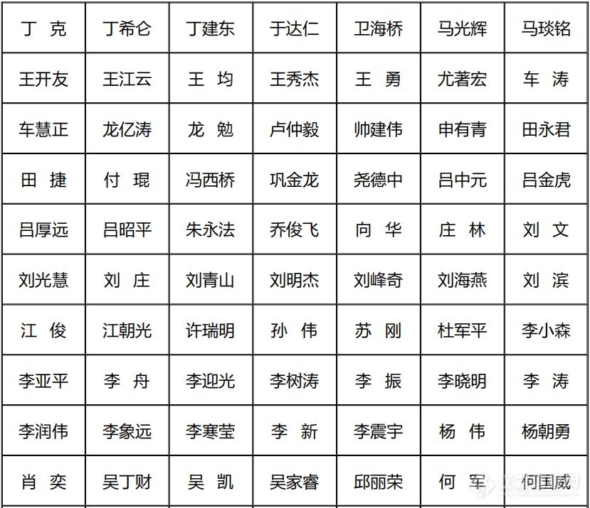 重磅！2022年度国家自然科学基金委(九大学部)评审专家名单