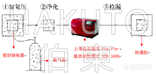 氦质谱检漏仪密封继电器检漏