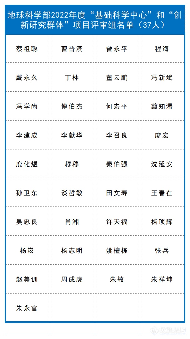 新增98人！自然科学基金委各学部评审专家名单公布情况