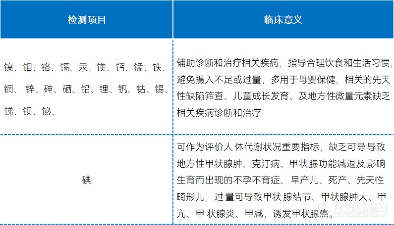 谱聚医疗 全自主知识产权临床质谱系统 与多家单位战略合作！