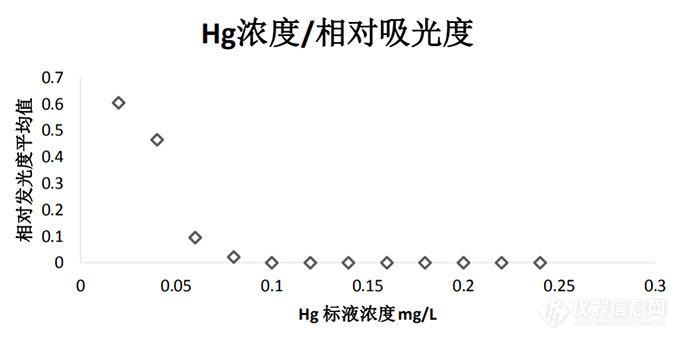 TX1315 便携式生物毒性分析仪在环监站的应用