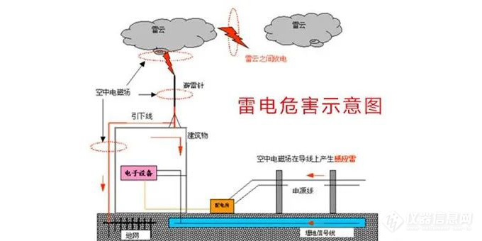 Lufft WS系列产品防雷安装指导