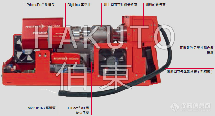 pfeiffer 质谱分析仪 GSD 350