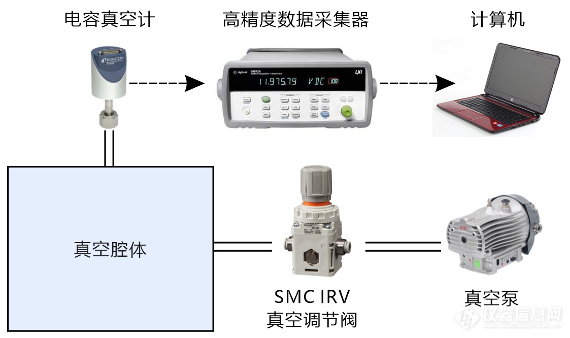 02.考核试验装置结构示意图.png