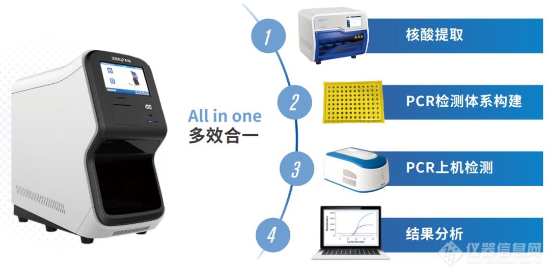 致善生物全自动医用PCR在AACC2022大放异彩！