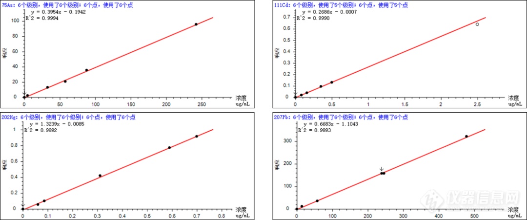 快速进样模块与固体直接进样系统---让谱育科技ICP-MS分析“如虎添翼”