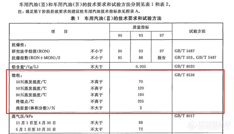 汽油馏程1.jpg