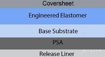 Gel-Pak 开发可用于研磨与抛光 Lapping & Polishing 的承载膜