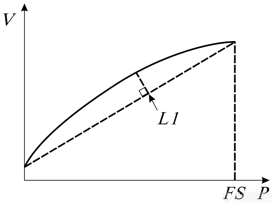 02.端点基线线性度.png