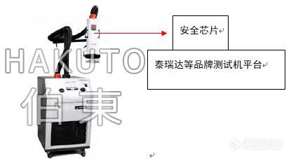 inTEST 安全芯片高低温冲击测试