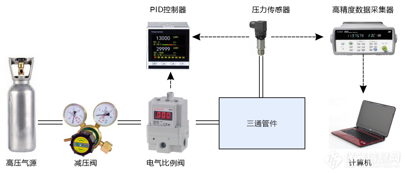 04.高精度压力控制试验装置结构示意图.png