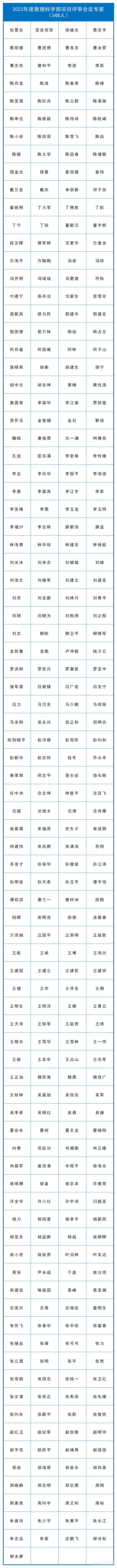 新增98人！自然科学基金委各学部评审专家名单公布情况