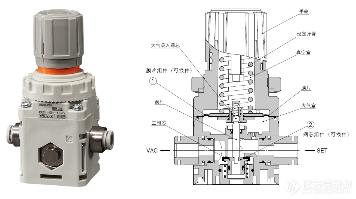 01.SMC IRV真空调节阀.png