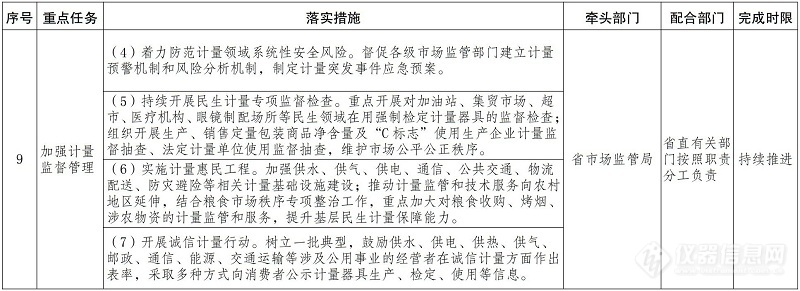 云南省：服务高端仪器 推动关键计量测试仪器国产化