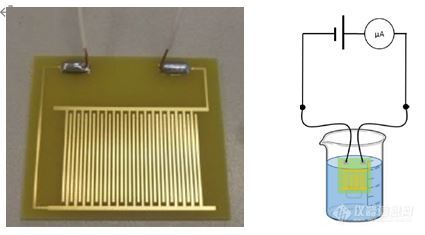 Europlasma 等离子纳米涂层 PCB 耐腐蚀能力实验