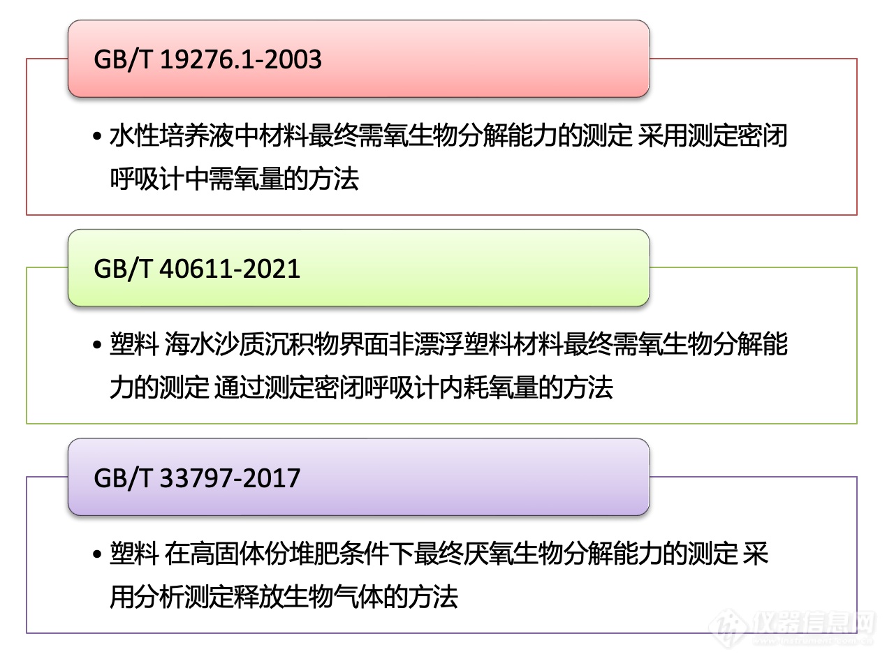 洛克泰克（RTK）推出密闭呼吸计用于塑料生物降解需氧量检测