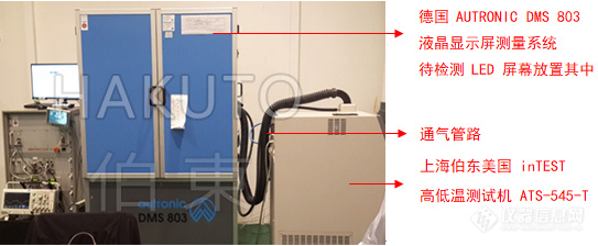 LED 液晶显示屏高低温测试
