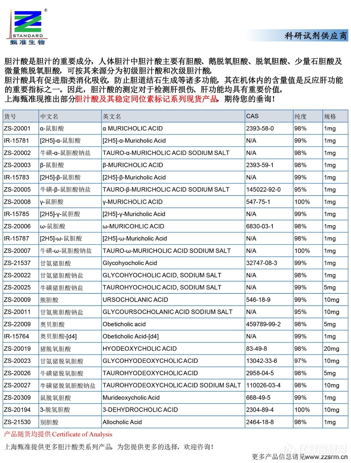 25 现货产品推广（胆汁酸）-其他胆汁酸.jpg