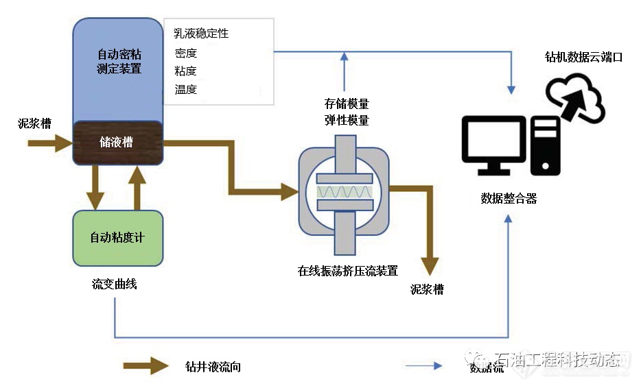 自动化图片.png