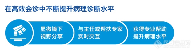 新品发布 | 蔡司数字病理成像系统隆重上市