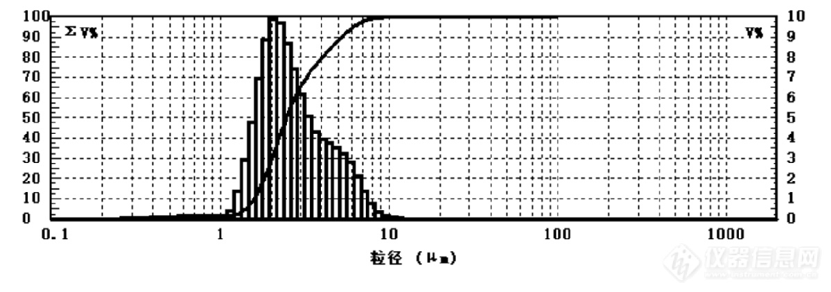 小动物口鼻吸入暴露系统(图1)