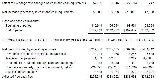 梅特勒Q2业绩公布，实验室和核心工业业务的销售增长强劲