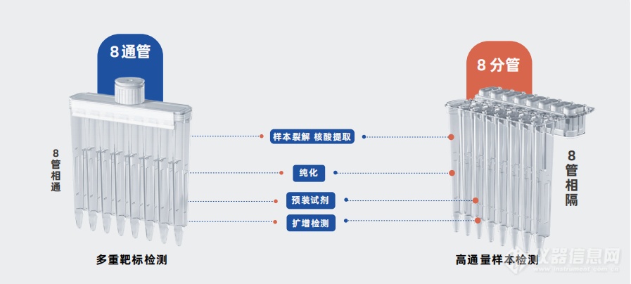 优思达POCT新品精彩亮相AACC展会