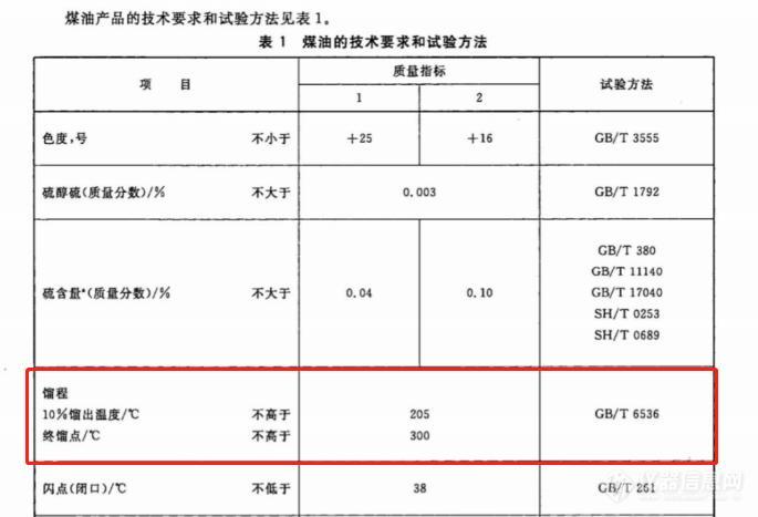 煤油技术参数.jpg