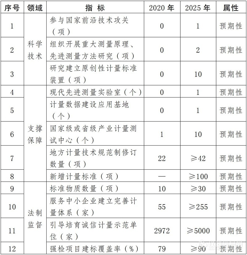 云南省：服务高端仪器 推动关键计量测试仪器国产化