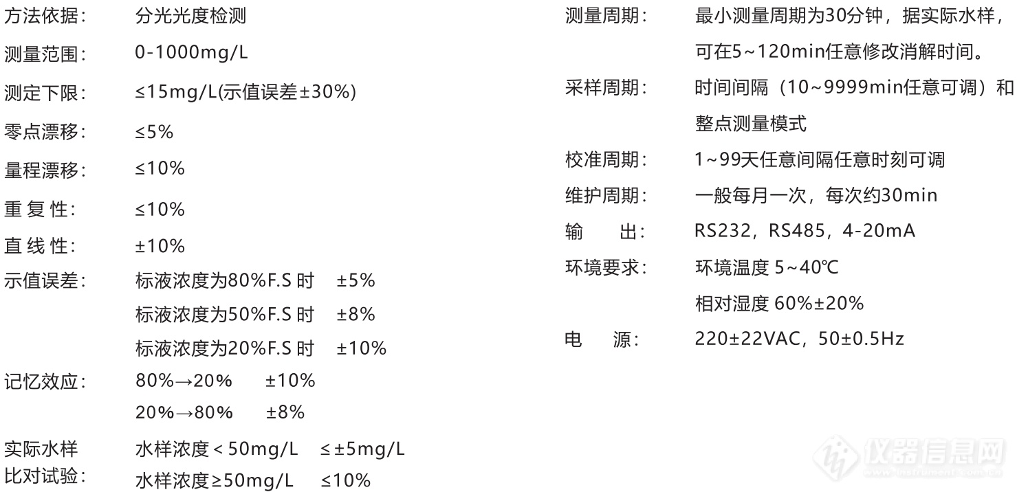 BOD水质在线自动分析仪