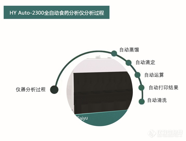 HY-Auto-2300分析过程.png