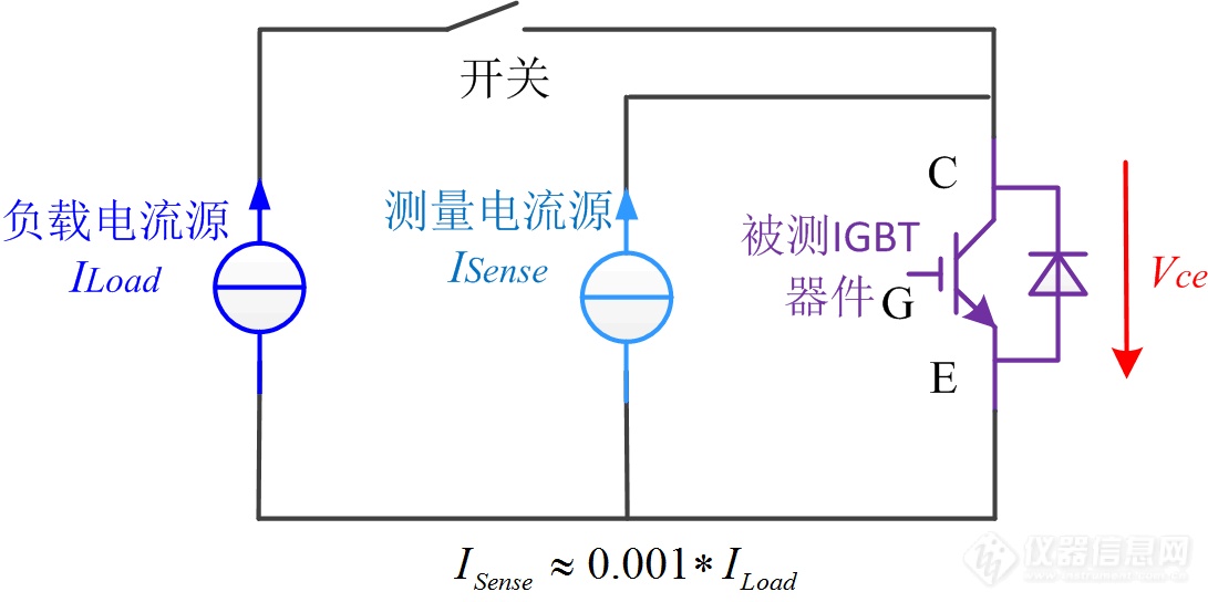 专家约稿|一文了解功率循环测试设备和技术的发展