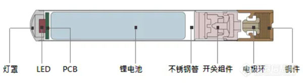 电子烟防水处理