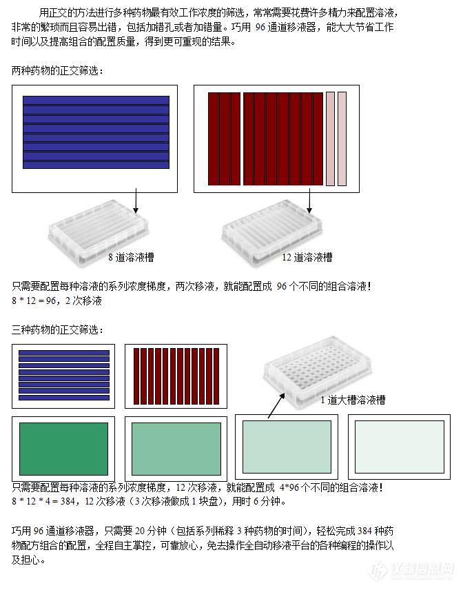 药物正交筛选方案.jpg