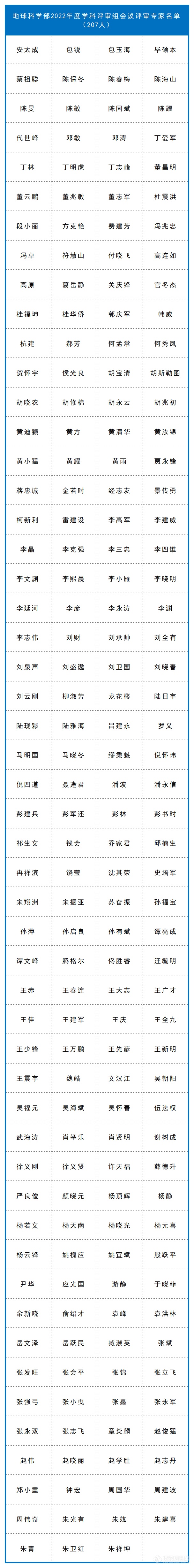 新增98人！自然科学基金委各学部评审专家名单公布情况