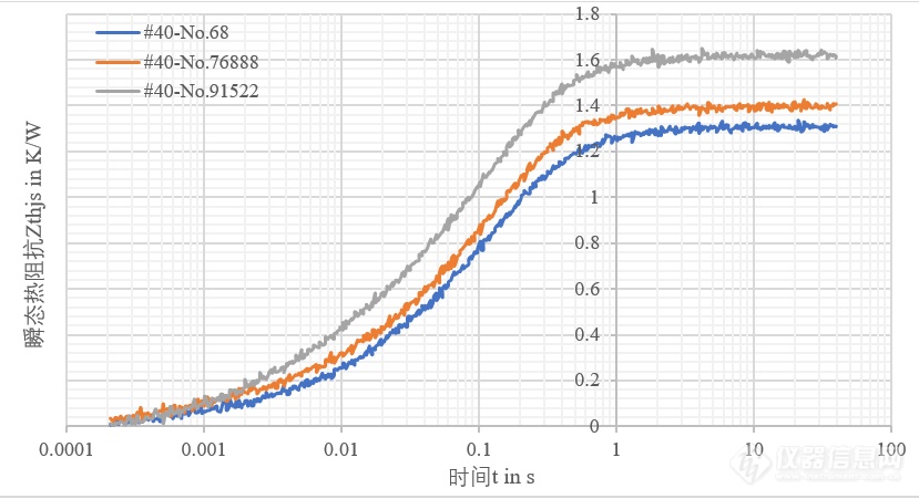 专家约稿|功率器件可靠性研究和失效分析的全面解析