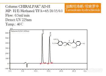 CHIRALPAK AD-H手性柱应用实例